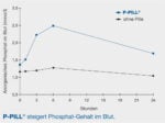 VUXXX P-PILL -  Phosphor Pill Bolus - 4 Stück Pillen - Bio